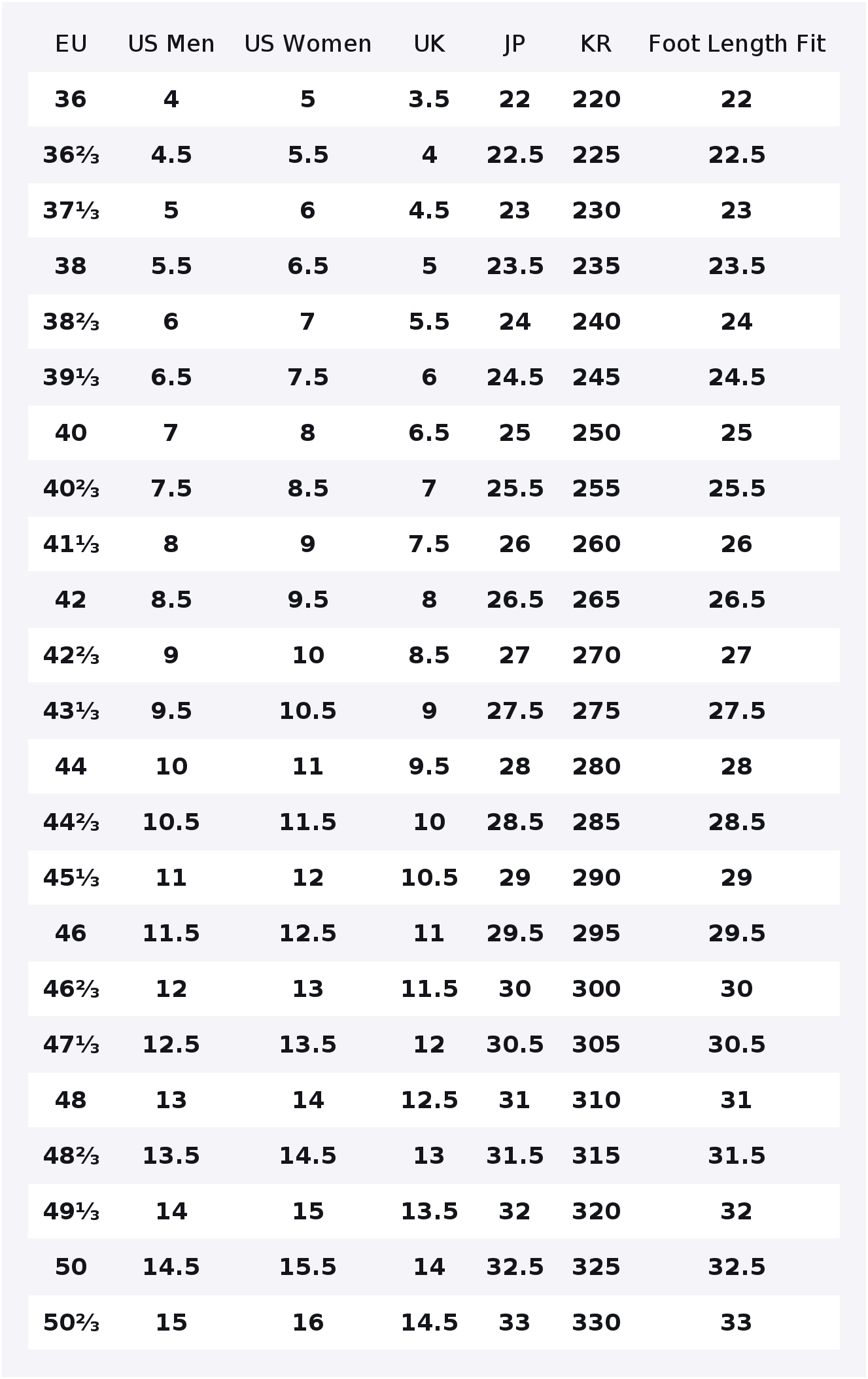 รองเท้าวิ่งเทรล SALOMON Speedc - Salomon Shoes Speedcross 6 บทวิจารณ์และราคา